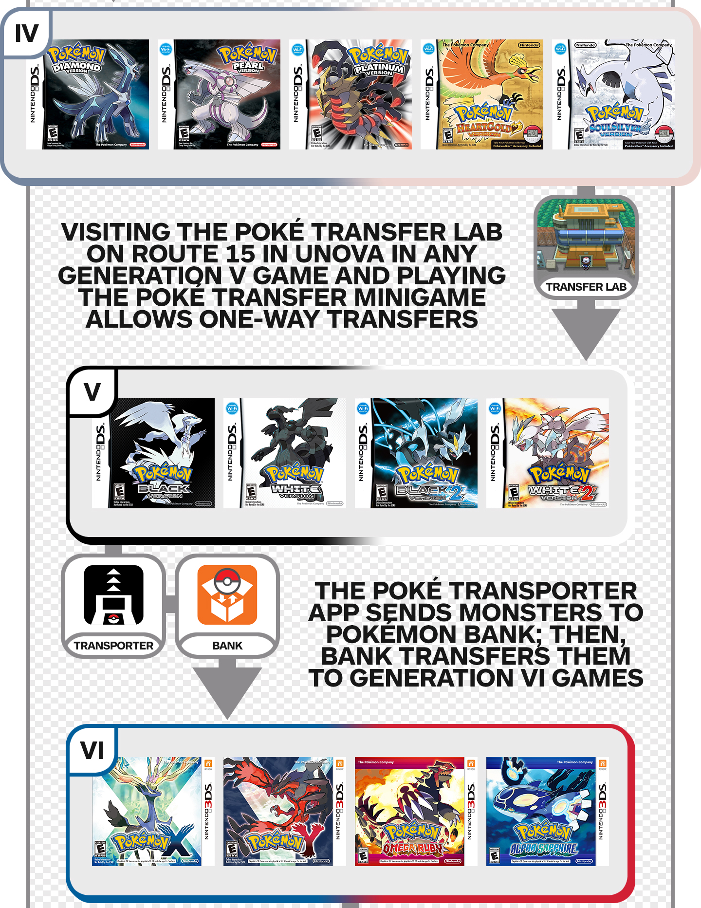 Living Pokédex Tracker 3.0 now supports more games