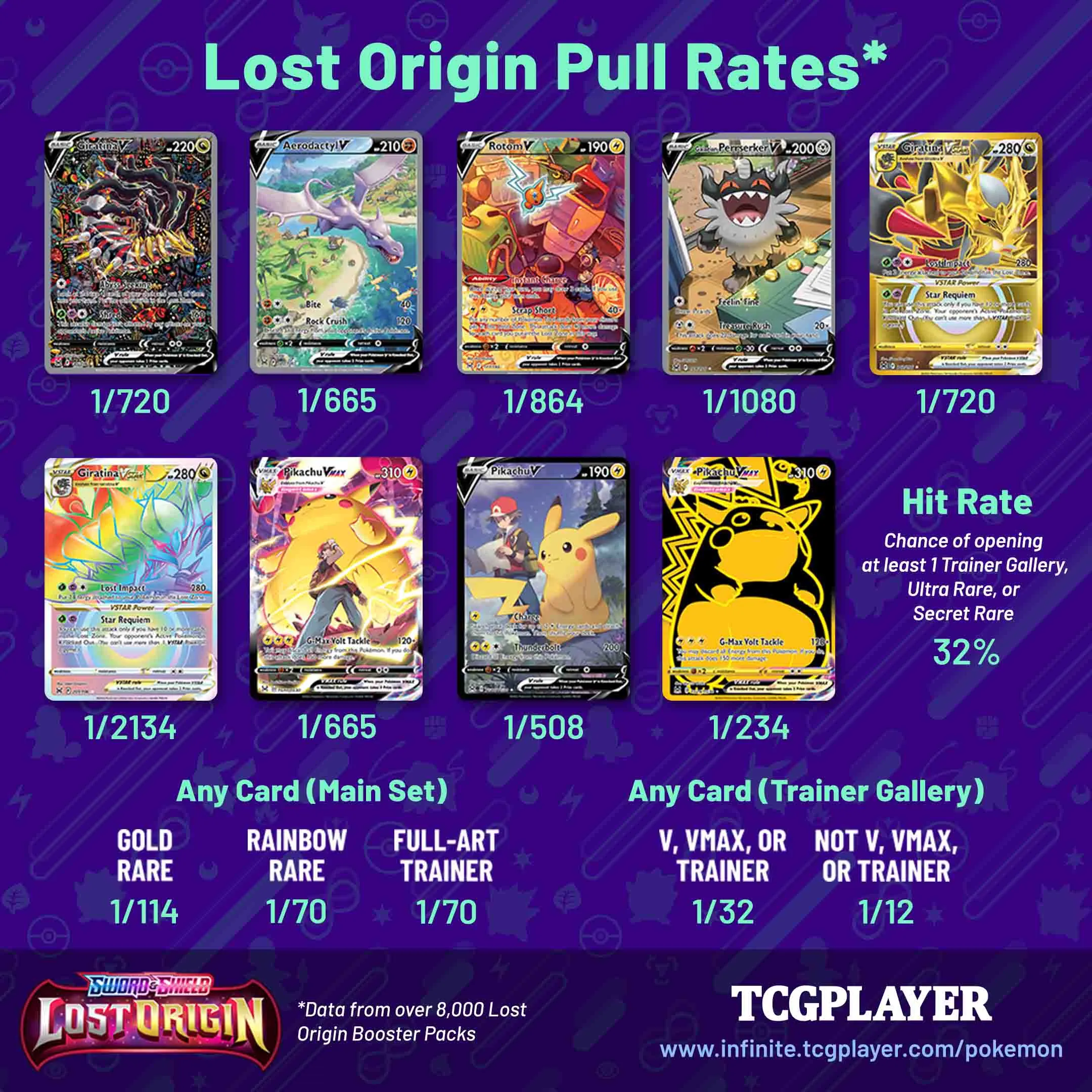 Pokémon TCG Pull Rate Quest: Lost Origin Booster Box Opening #6