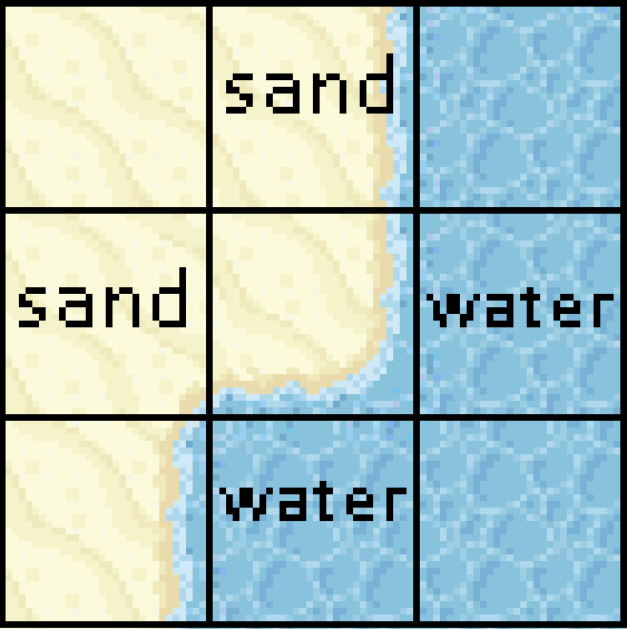 Generating a Procedural 2D Map in C#: Part 2 - Smooth Transitions